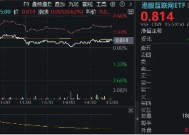 腾讯“进清单”！港股互联网ETF（513770）基金经理：无实质业务影响，中长期“以我为主”，性价比是王道