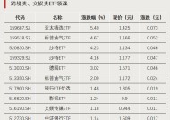 换手率超2000%，什么信号？