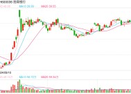 行业ETF风向标丨做多信心提振，7只银行ETF半日涨幅超2%