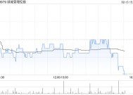 花旗：维持绿城管理控股“买入”评级 目标价下调至3.55港元