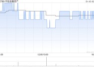 中信金融资产预计2024年度净利润同比增长410%至466%