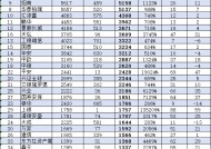 中银基金近10年规模增长2620亿元，排名却从第14名降至第18名