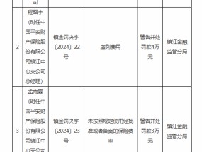 平安产险镇江中心支公司被罚71万元：虚列费用、未按照规定使用经批准或者备案的保险费率