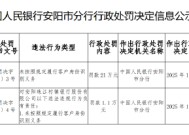 安阳珠江村镇银行被罚21万元：未按照规定履行客户身份识别义务