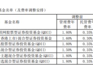 富国基金调降旗下所有主动权益QDI基金费率（名单）