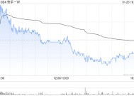 快手-W1月23日耗资约2964.62万港元回购74万股