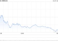 收盘：美股收跌纳指下跌1.89% 英伟达领跌科技股