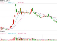 近期债券频繁波动 万科：对于今年将要到期的公开债务会全力以赴