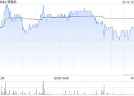 郑煤机拟回购5亿至6亿元A股股份