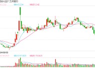 拟每10股派现0.5元！兰州银行中期分红方案获通过