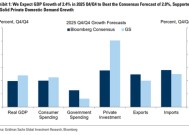 高盛“十问”特朗普2.0：2025年美国经济和美联储何去何从？