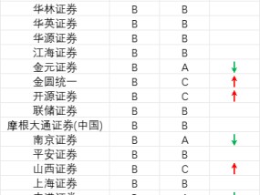 中证协公布2024年证券公司投行业务质量评价结果，中金公司、银河证券等17家券商排名退步