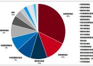 基金“专业买手”去年四季度逾三成持仓为债基，哪些产品最受青睐？