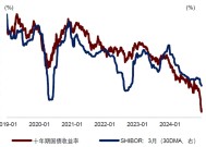 首个交易日国债收益率再度下行，2025年债牛继续？