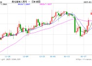 人民币兑美元中间价报7.1716，下调9点