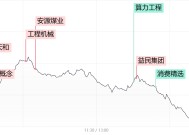 【每日收评】创业板指跌超2%阶段新低！全市场不足700股收红