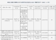 山西怀仁农村商业银行被罚超60万元：因提供虚假的或隐瞒重要事实的统计资料等五项违法行为类型