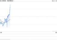 黄金突然遭遇猛烈抛售！金价大跌20美元的原因在这 如何交易黄金？