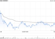 招商银行获平安资管增持432.4万股 每股作价约46.25港元