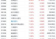 内银股集体上涨：招商银行涨超4%领涨板块