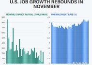 非农前瞻：美国12月就业报告预计将显示招聘放缓，失业率稳定