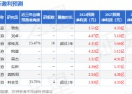 润邦股份：国盛证券、华夏基金等多家机构于3月7日调研我司