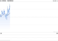 现货黄金窄幅震荡 关注特朗普政策和ISM数据