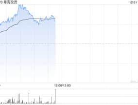 粤海投资早盘持续上涨逾5% 花旗给予目标价7.30港元