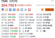 台积电涨1.6% 亚利桑那工厂4纳米芯片据悉进入质量验证阶段