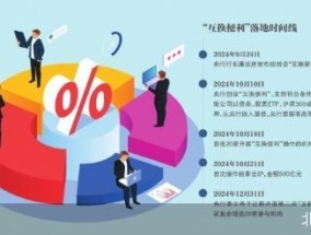 “互换便利”启动 有望撬动千亿资金入市