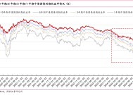 央行阶段性暂停在公开市场买入国债 业内：预计短期市场可能面临一轮调整