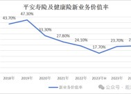 平安“扫货”银行股背后，“报行合一”、个险调整之下银保渠道暗流涌动