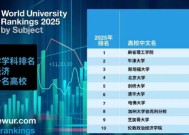 2025世界大学商经学科排名TOP10揭晓：北京大学第四 清华大学第六！刘俏：结果合理