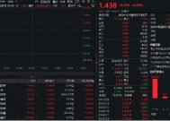 大力推动中长期资金入市！同花顺飙升8%，金融科技ETF（159851）暴涨4%，开盘10分钟成交近3亿元