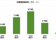 酒鬼酒2024年净利润暴跌近98%，四季度深陷亏损泥潭