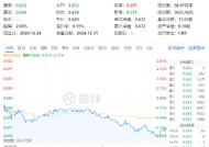 白酒重挫！吃喝板块深陷回调，食品ETF（515710）收跌2.21%！资金逆市加码