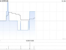 纷美包装：有关可能的管理层要约的讨论及谈判仍在进行中