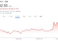 英伟达的"平替"之争：Marvell比博通更合适？