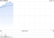 中国铝业早盘涨近3% 美银证券看好铝价上涨走势