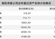 险资着力壮大耐心资本  保险资管资产支持计划登记数量再增长