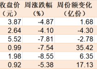 调整就是机会！逾300亿资金进场抄底，27只行业ETF被疯狂扫货，这个主题的ETF份额更是创历史新高