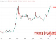 高盛：全球对冲基金上周净买入中国资产创四个月之最