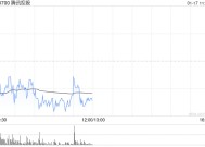 中金：予腾讯控股“跑赢行业”评级 目标价468港元