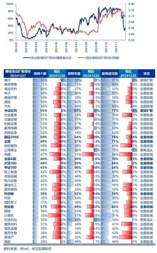 申万宏源：春季震荡市中高股息有机会 主题活跃唱戏