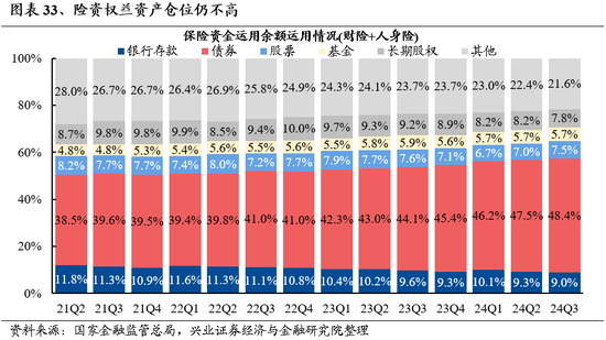 兴业证券：明年市场大概率震荡向上 后续两个节点需要重点关注