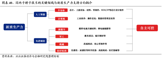 兴业证券：明年市场大概率震荡向上 后续两个节点需要重点关注