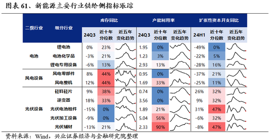 兴业证券：明年市场大概率震荡向上 后续两个节点需要重点关注