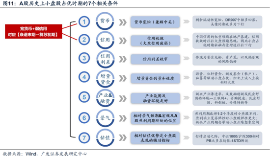 广发策略：岁末年初“风格切换”的两个时点规律