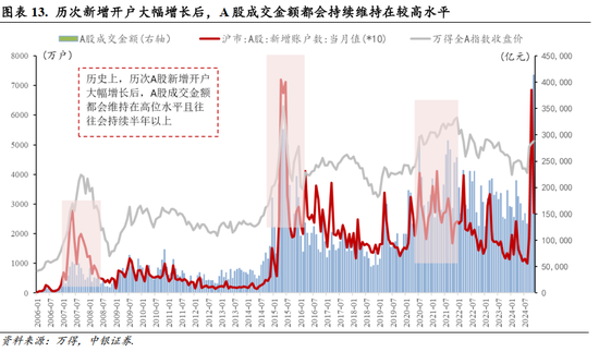 中银策略：A股开门红行情可期，聚焦非银及科技主线