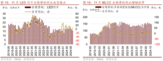 招商策略:1月中上旬应以偏蓝筹为主要加仓的方向，接近春节逐渐加仓小盘方向的股票